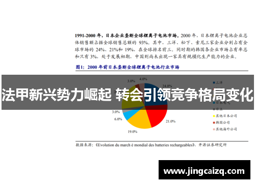 法甲新兴势力崛起 转会引领竞争格局变化
